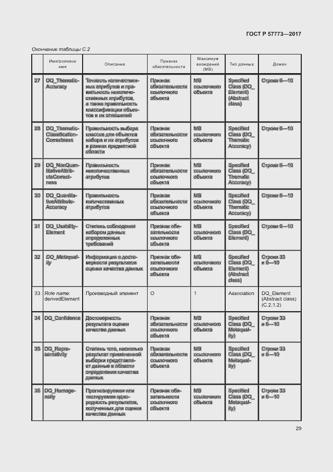 Страница 33 ГОСТ Р 57773-2017