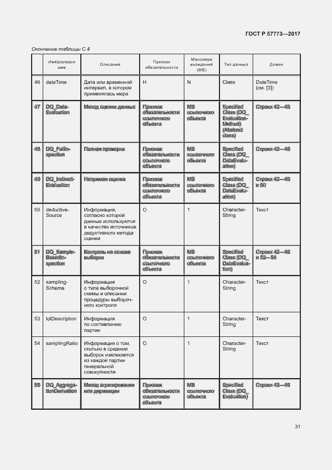 Страница 35 ГОСТ Р 57773-2017