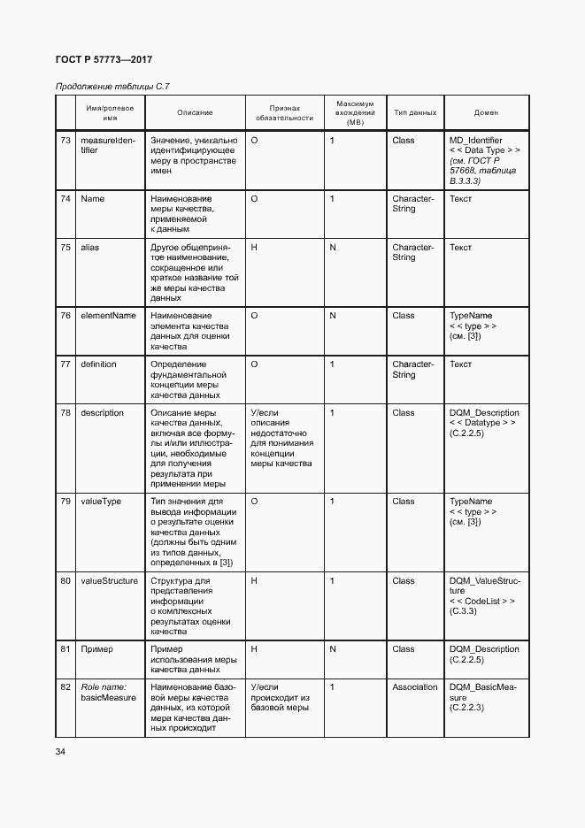 Страница 38 ГОСТ Р 57773-2017