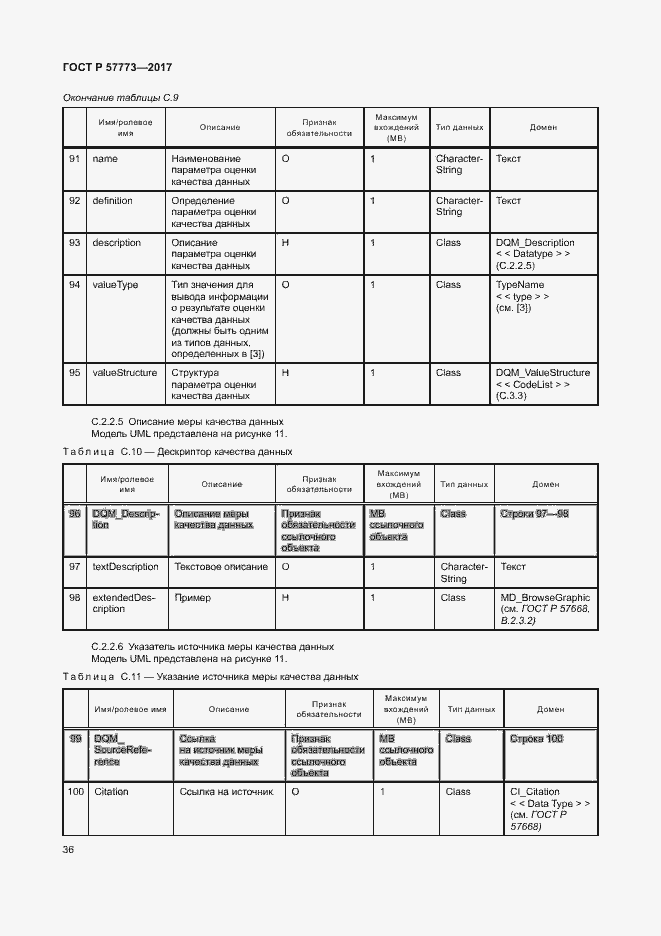 Страница 40 ГОСТ Р 57773-2017