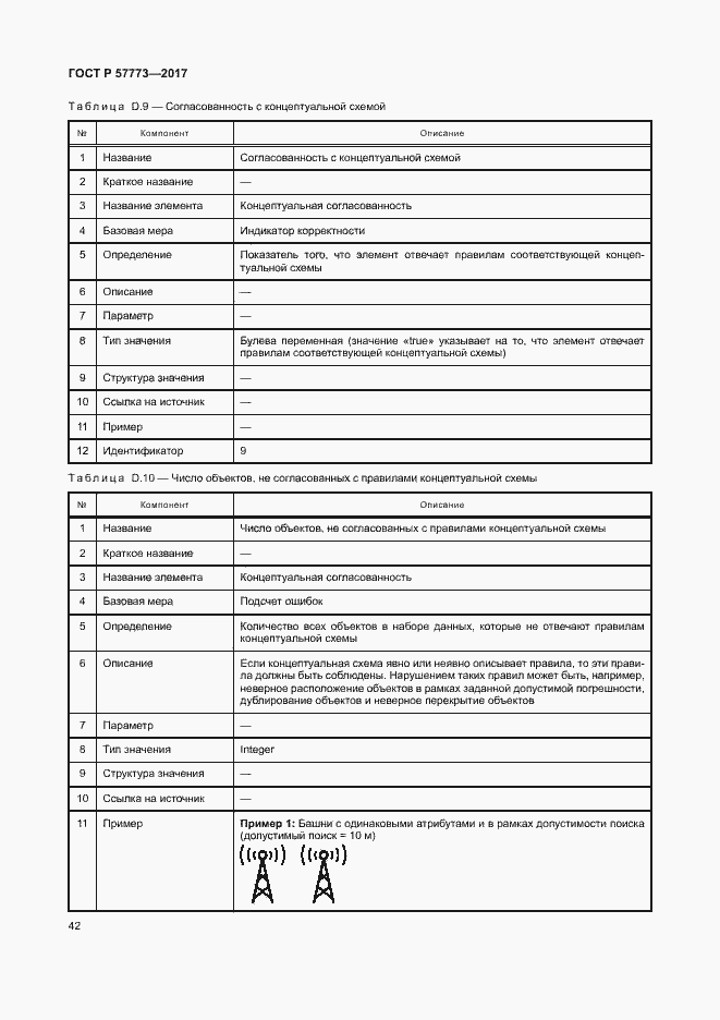 Страница 46 ГОСТ Р 57773-2017