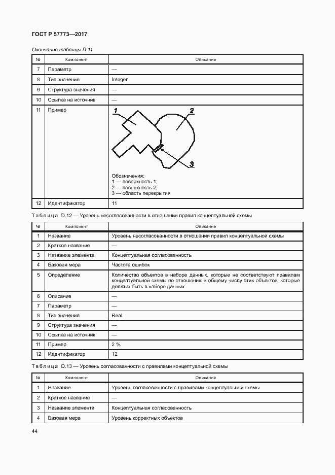 Страница 48 ГОСТ Р 57773-2017