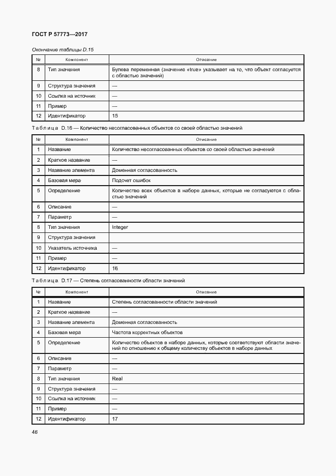 Страница 50 ГОСТ Р 57773-2017