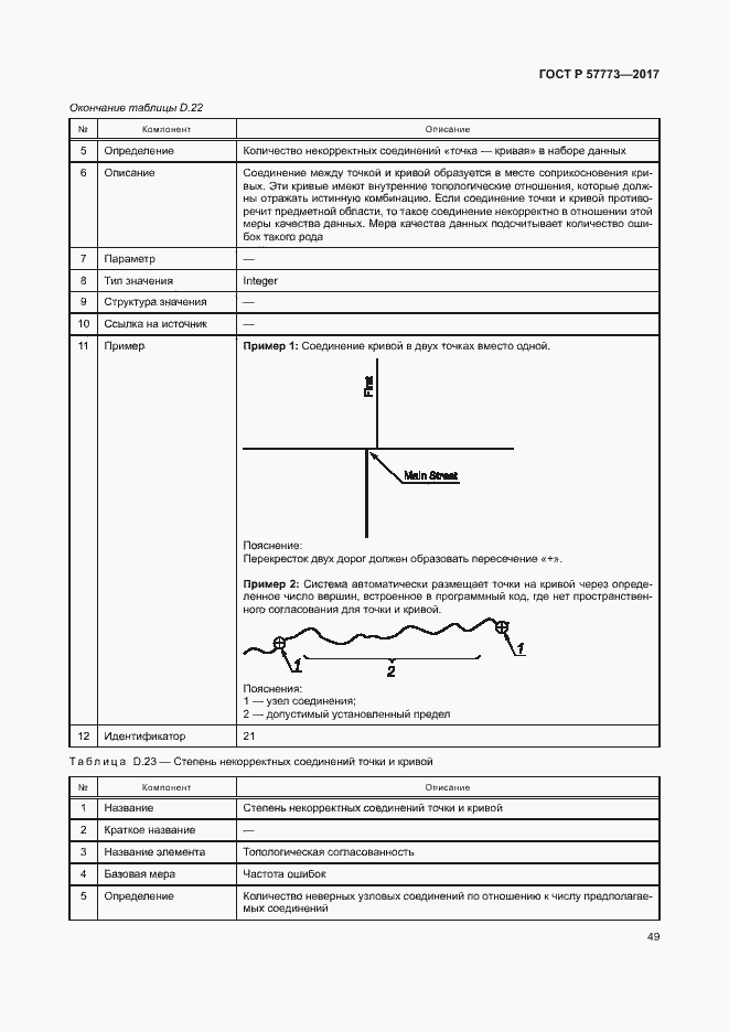 Страница 53 ГОСТ Р 57773-2017