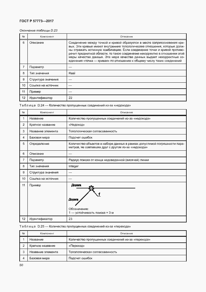 Страница 54 ГОСТ Р 57773-2017