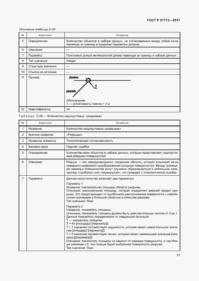 Страница 55 ГОСТ Р 57773-2017