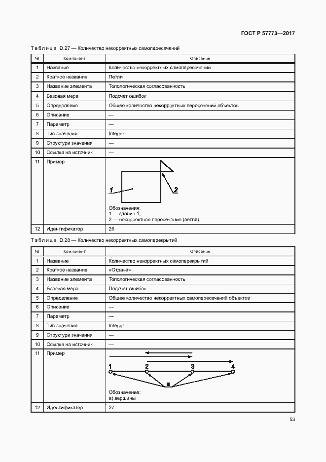 Страница 57 ГОСТ Р 57773-2017