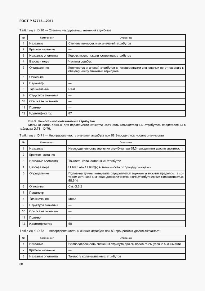 Страница 84 ГОСТ Р 57773-2017
