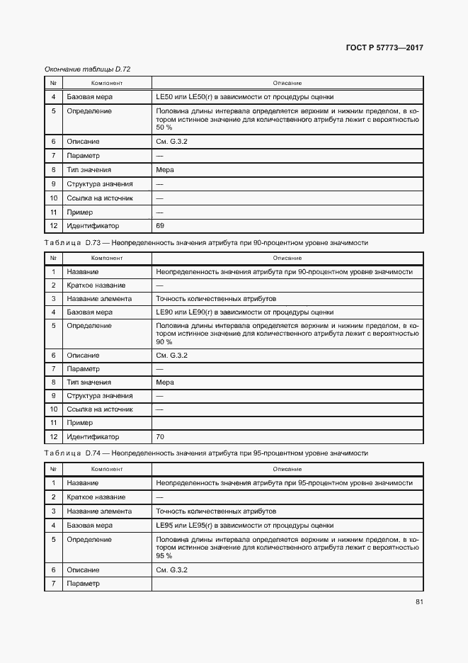 Страница 85 ГОСТ Р 57773-2017