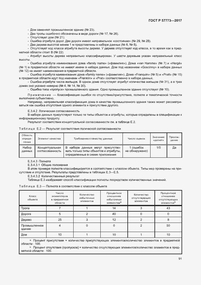 Страница 95 ГОСТ Р 57773-2017