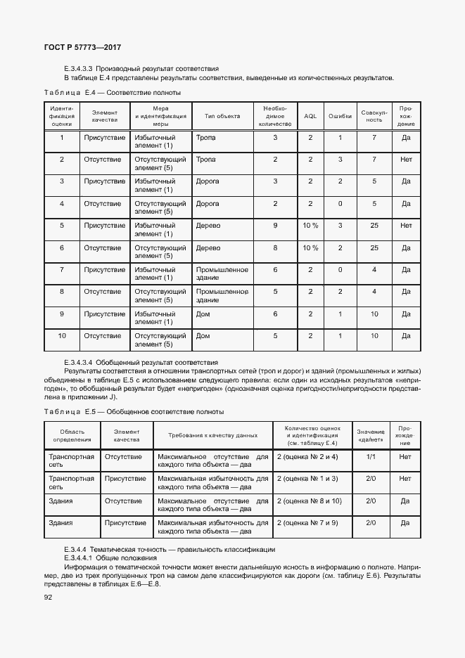 Страница 96 ГОСТ Р 57773-2017