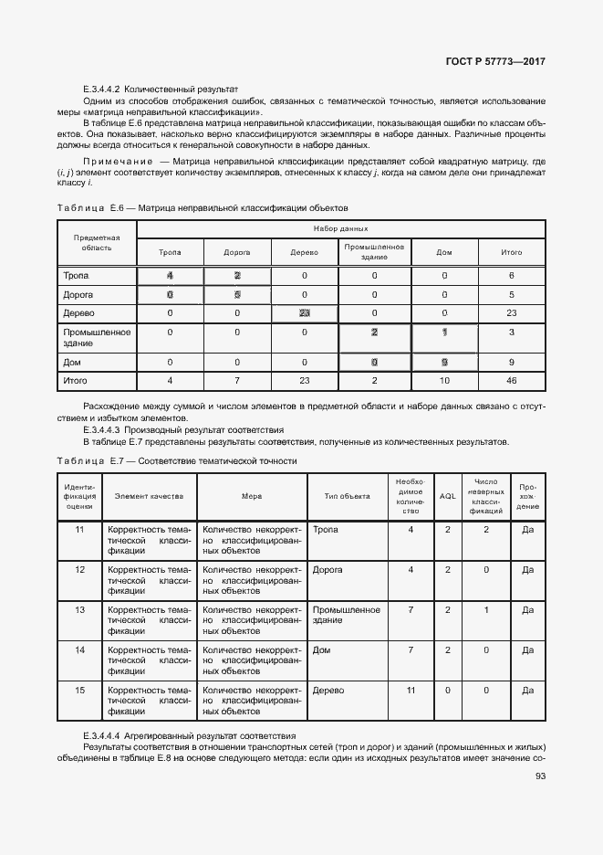 Страница 97 ГОСТ Р 57773-2017