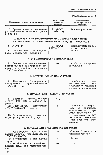 Страница 5 ГОСТ 4.195-85