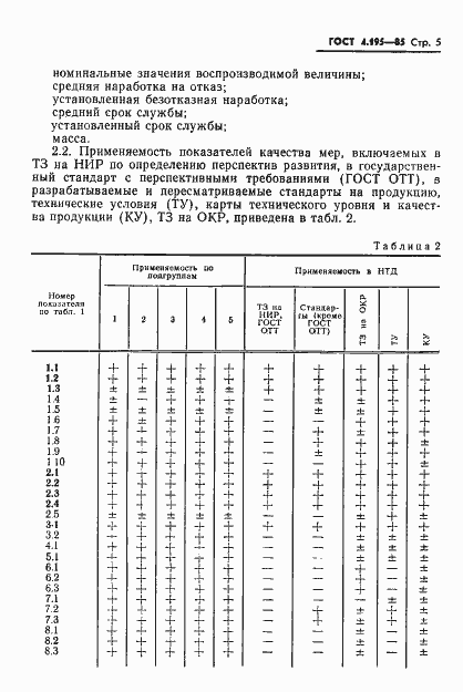 Страница 7 ГОСТ 4.195-85
