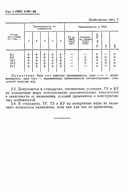 Страница 8 ГОСТ 4.195-85