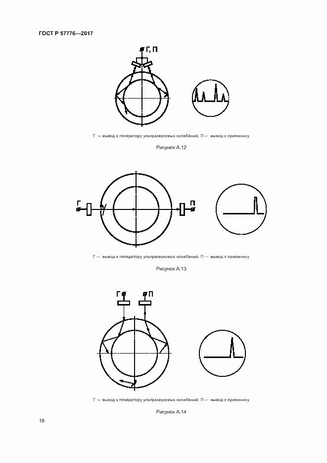 Страница 21 ГОСТ Р 57776-2017
