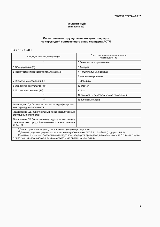 Страница 12 ГОСТ Р 57777-2017