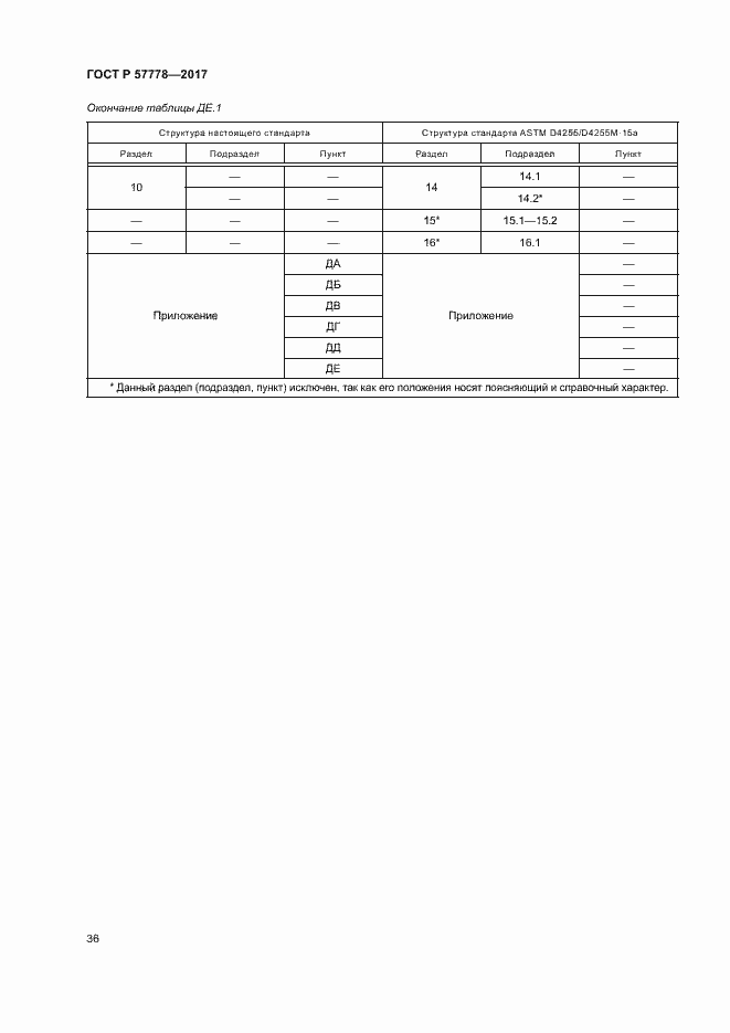 Страница 40 ГОСТ Р 57778-2017