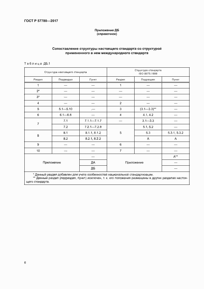 Страница 9 ГОСТ Р 57780-2017