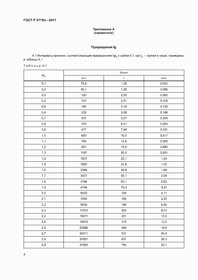 Страница 7 ГОСТ Р 57783-2017