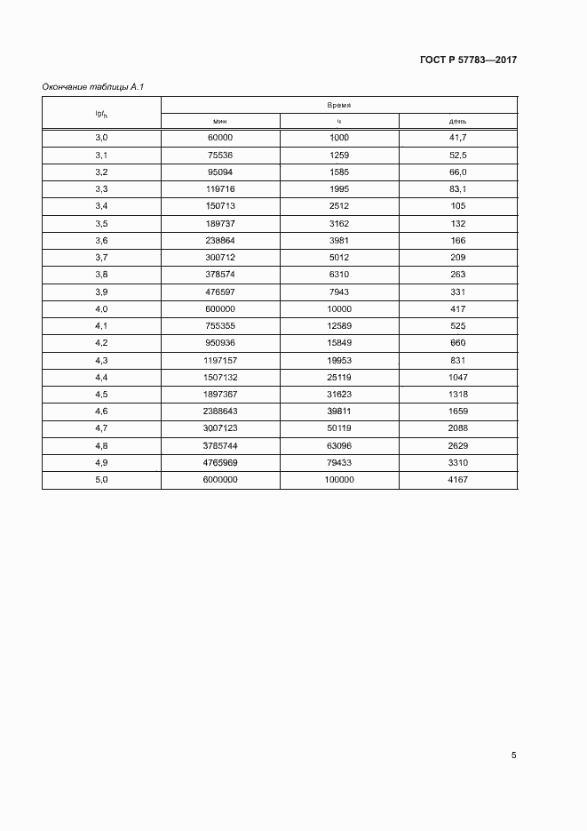 Страница 8 ГОСТ Р 57783-2017