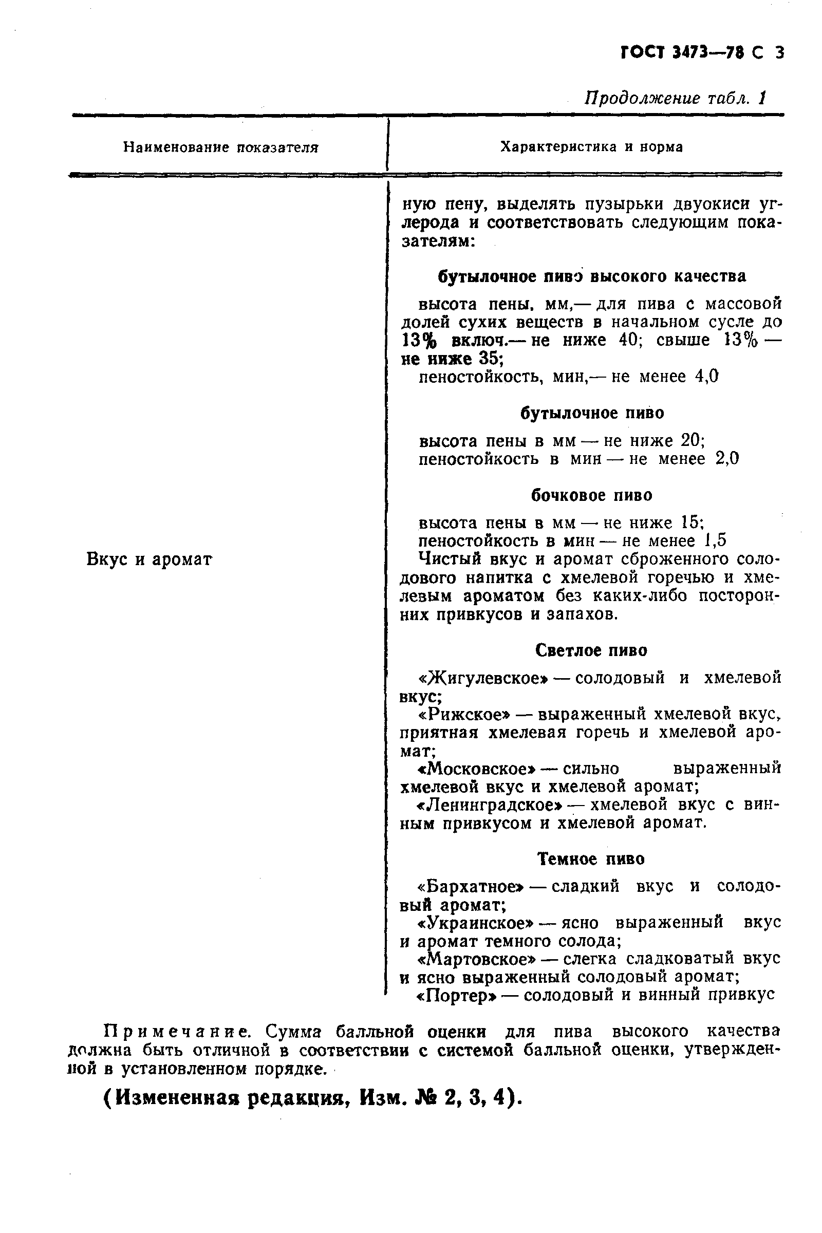 Страница 4 ГОСТ 3473-78