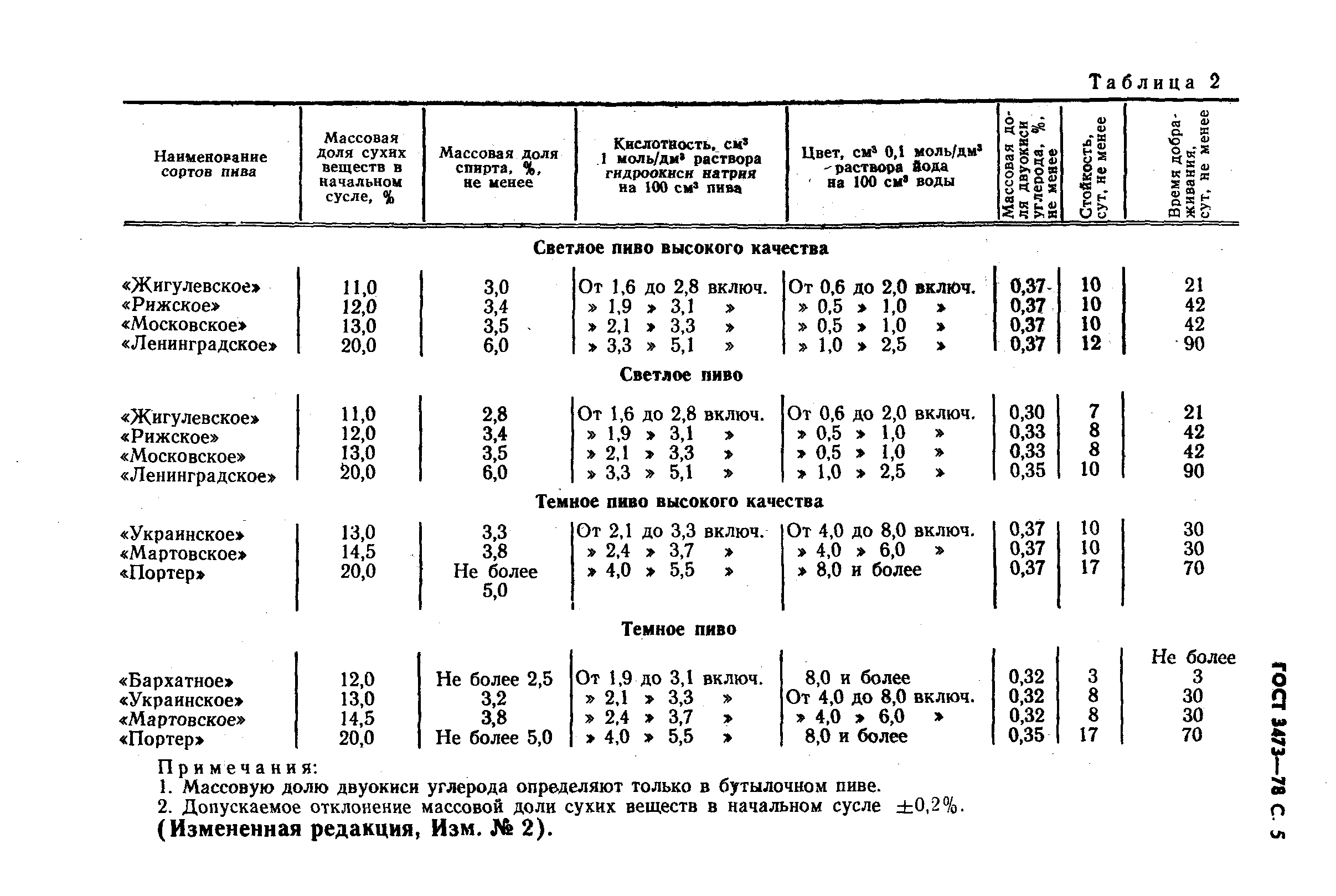 Страница 6 ГОСТ 3473-78