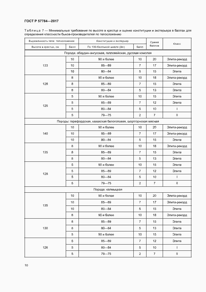 Страница 13 ГОСТ Р 57784-2017