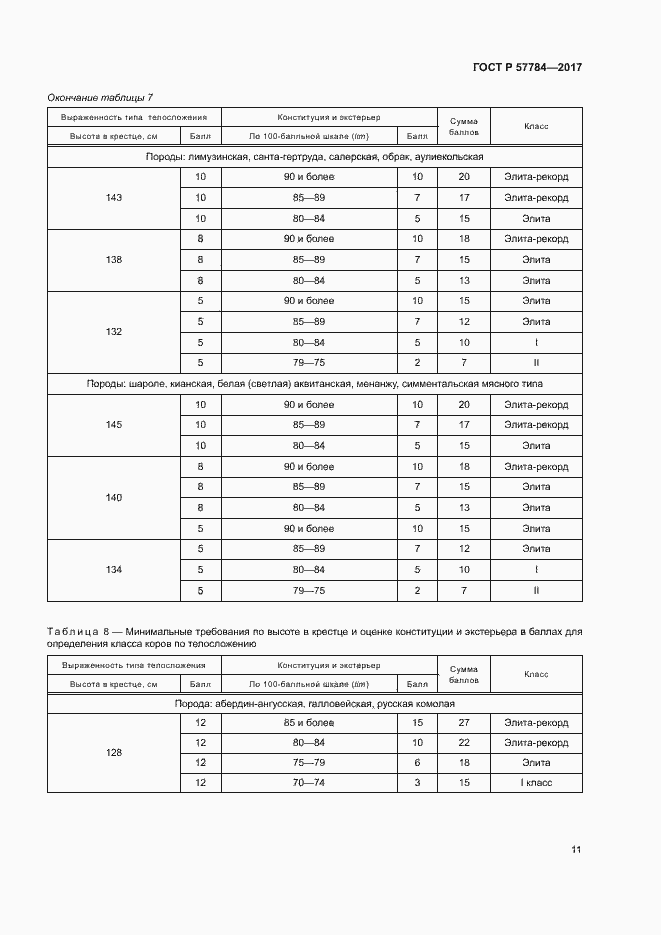 Страница 14 ГОСТ Р 57784-2017
