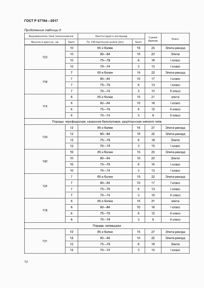 Страница 15 ГОСТ Р 57784-2017