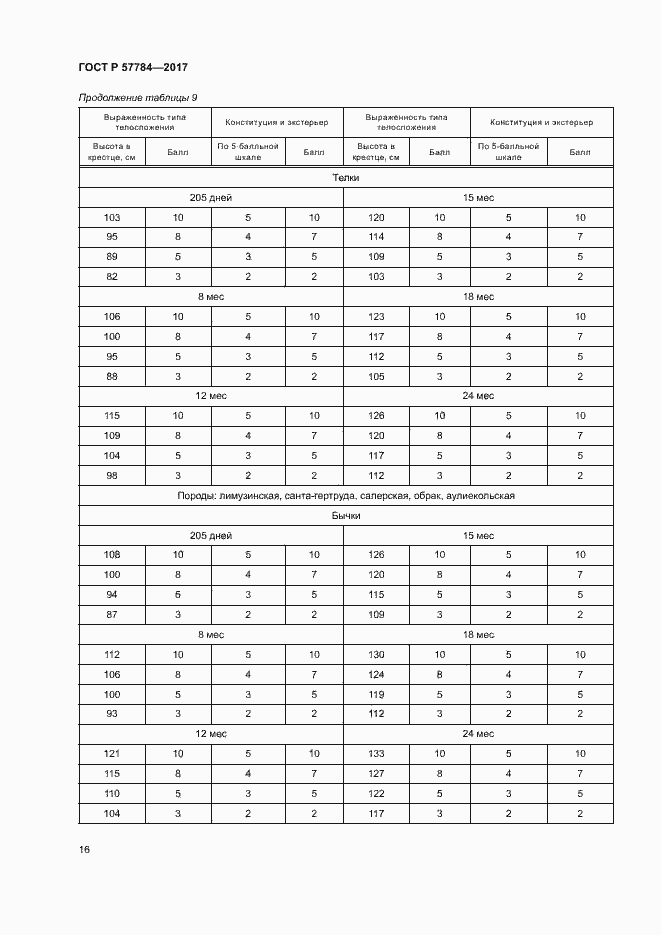 Страница 19 ГОСТ Р 57784-2017