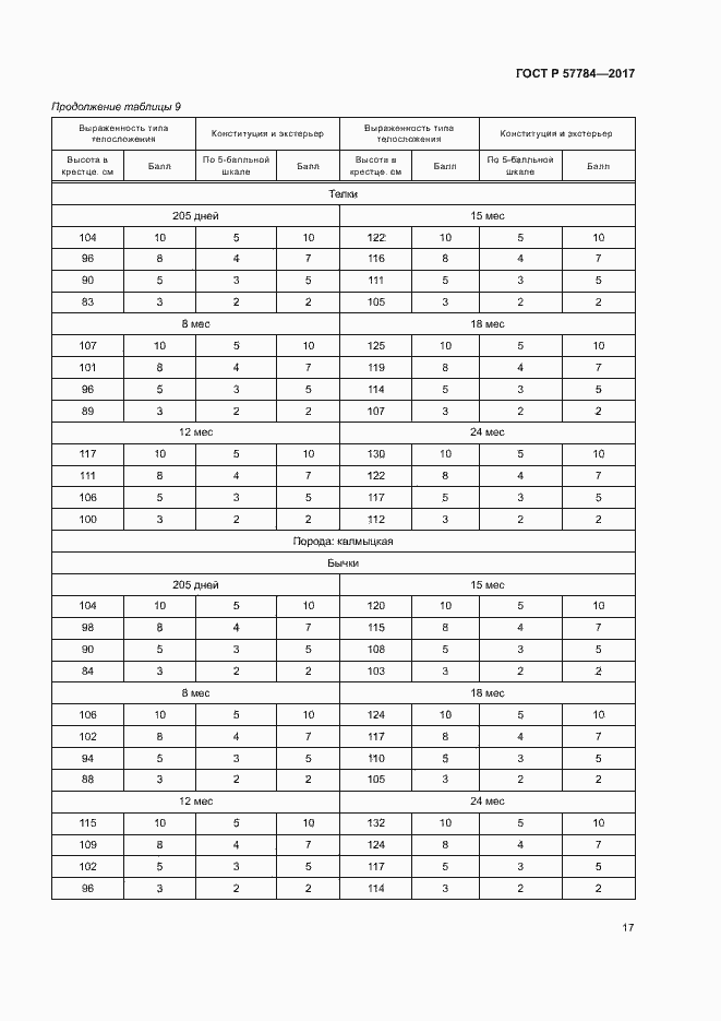 Страница 20 ГОСТ Р 57784-2017