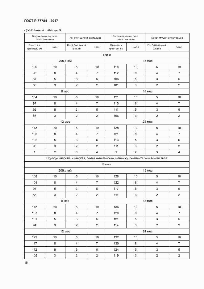 Страница 21 ГОСТ Р 57784-2017
