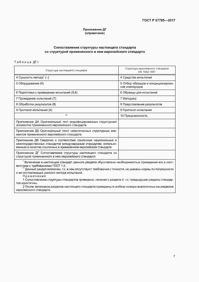 Страница 11 ГОСТ Р 57785-2017