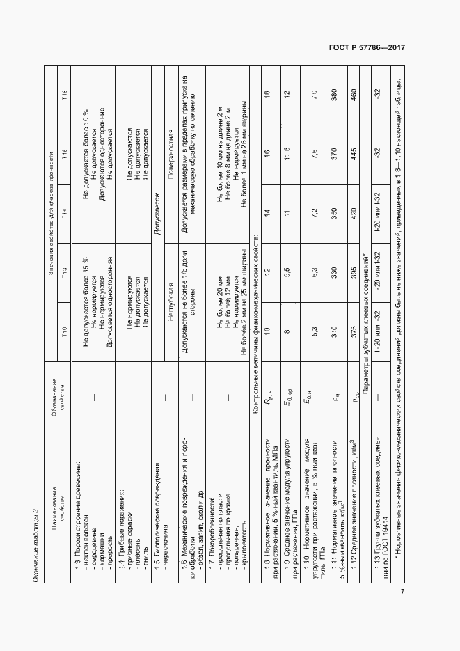 Страница 10 ГОСТ Р 57786-2017