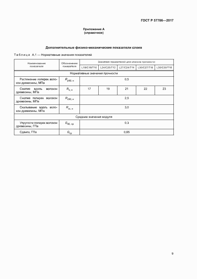 Страница 12 ГОСТ Р 57786-2017