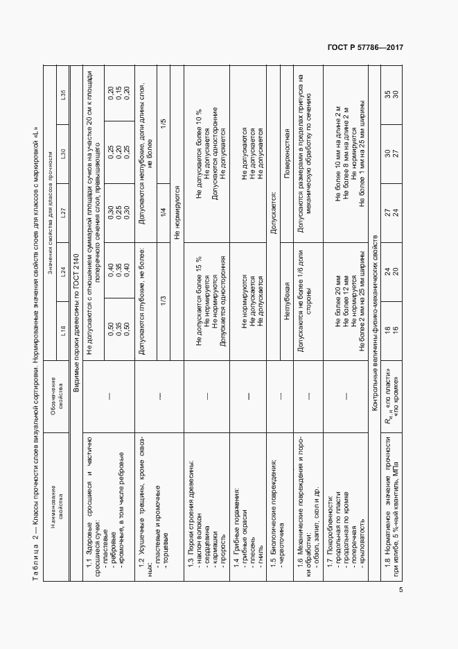 Страница 8 ГОСТ Р 57786-2017