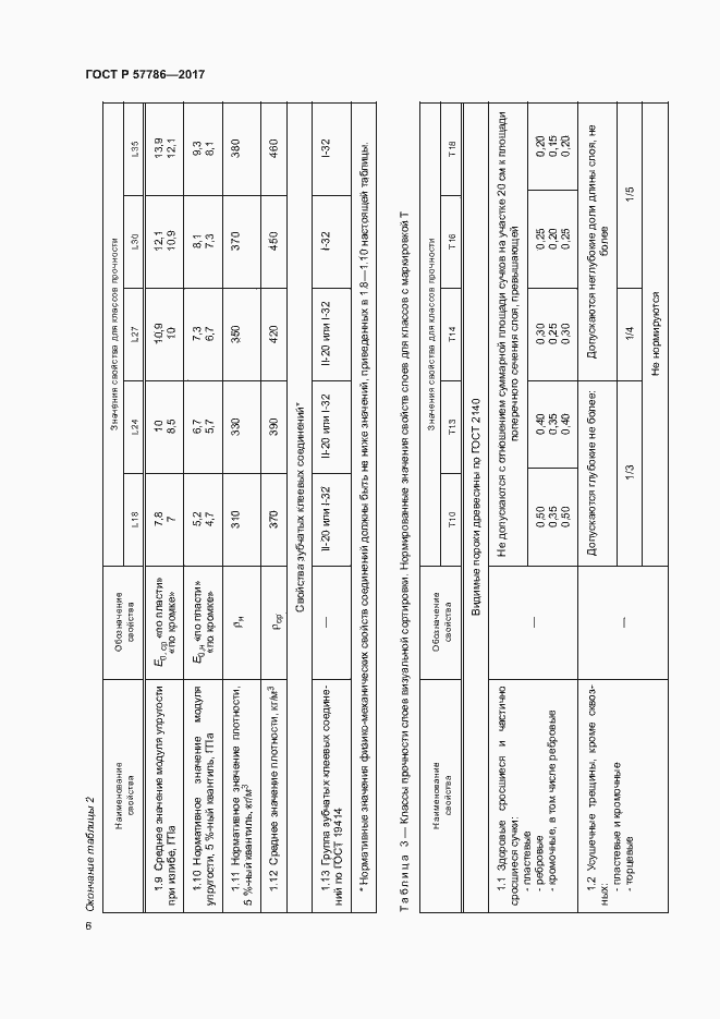 Страница 9 ГОСТ Р 57786-2017