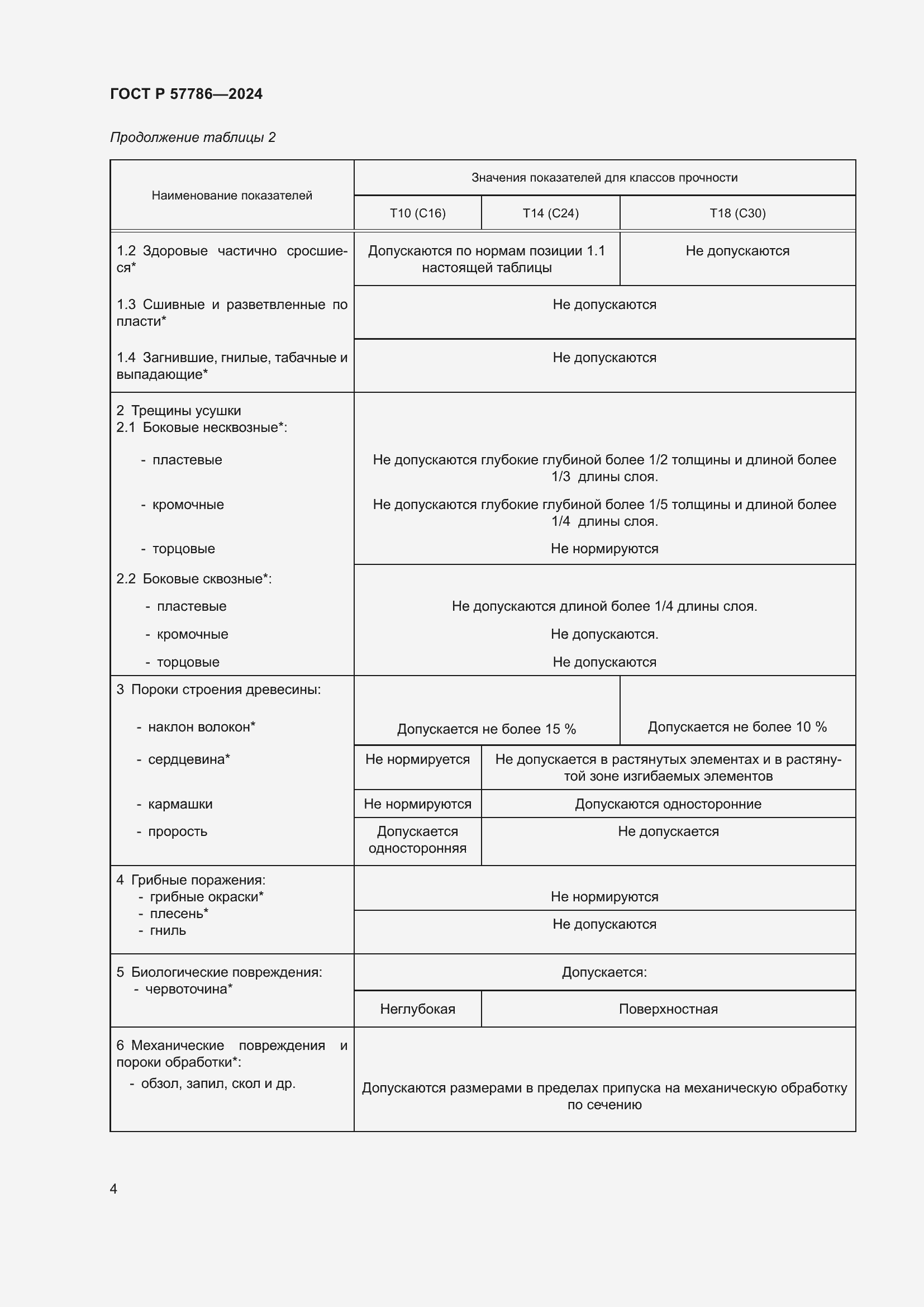 Страница 8 ГОСТ Р 57786-2024