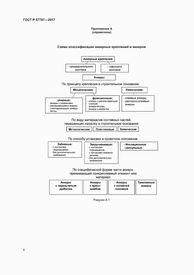 Страница 12 ГОСТ Р 57787-2017