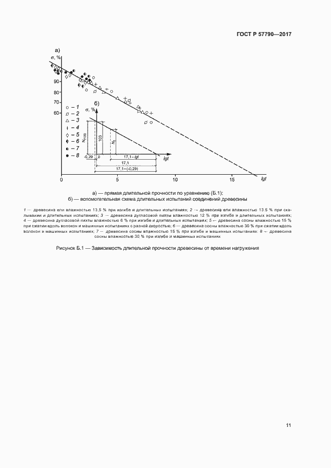 Страница 14 ГОСТ Р 57790-2017