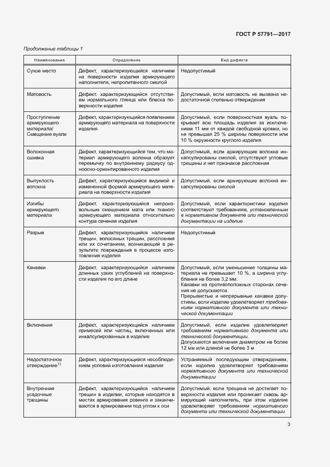 Страница 6 ГОСТ Р 57791-2017