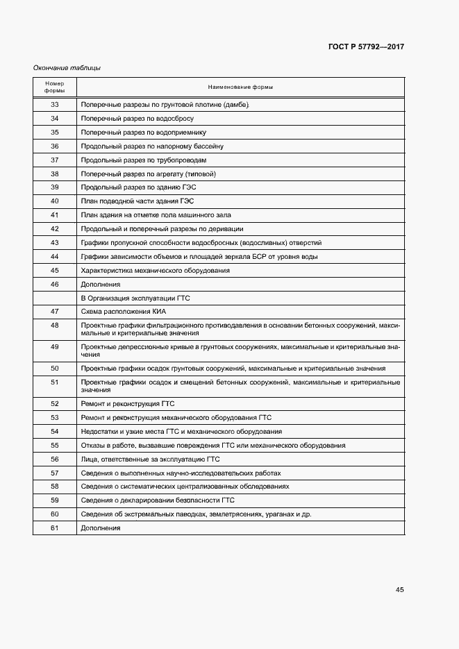 Страница 50 ГОСТ Р 57792-2017