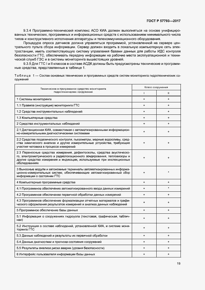 Страница 23 ГОСТ Р 57793-2017
