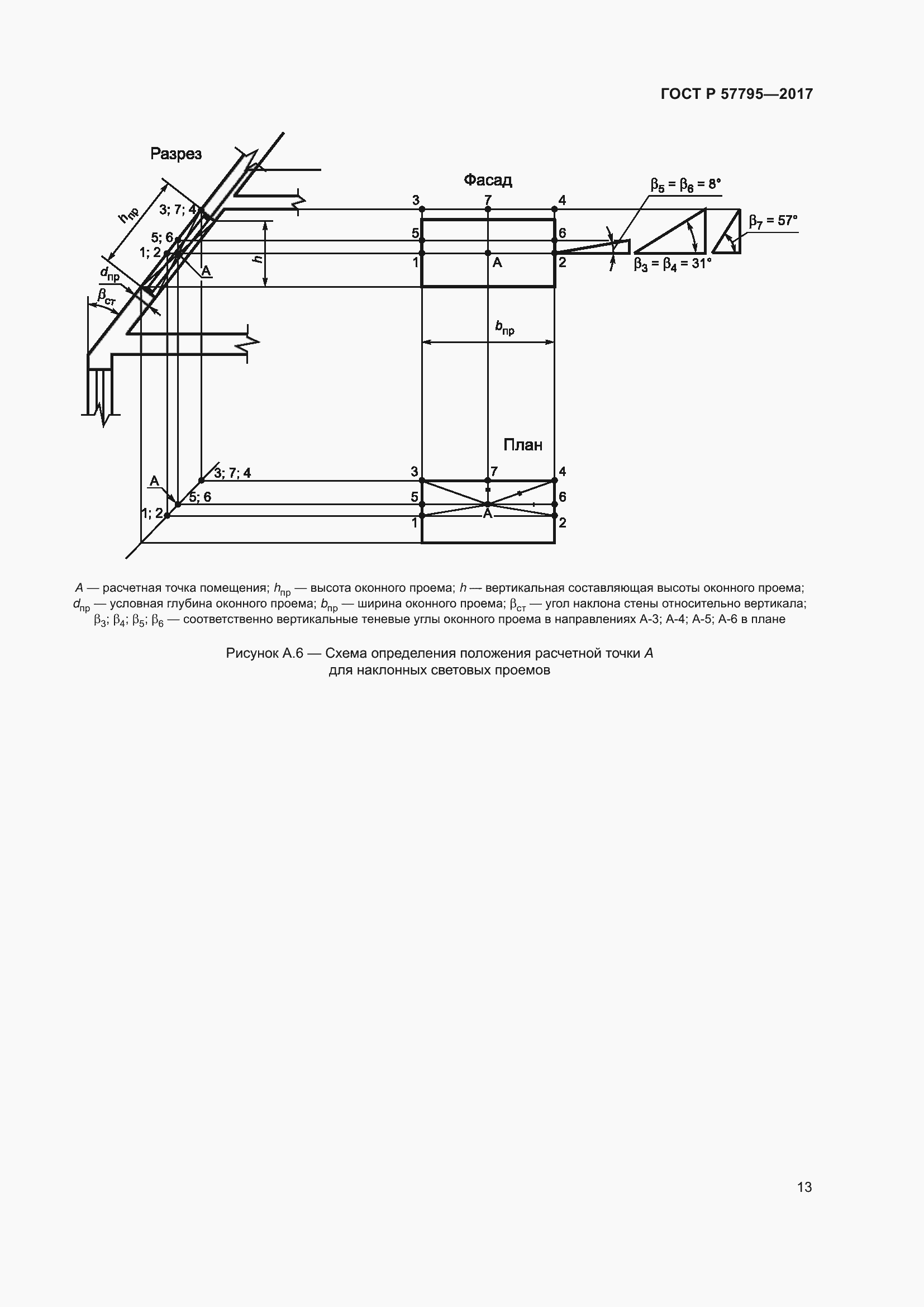 Страница 17 ГОСТ Р 57795-2017