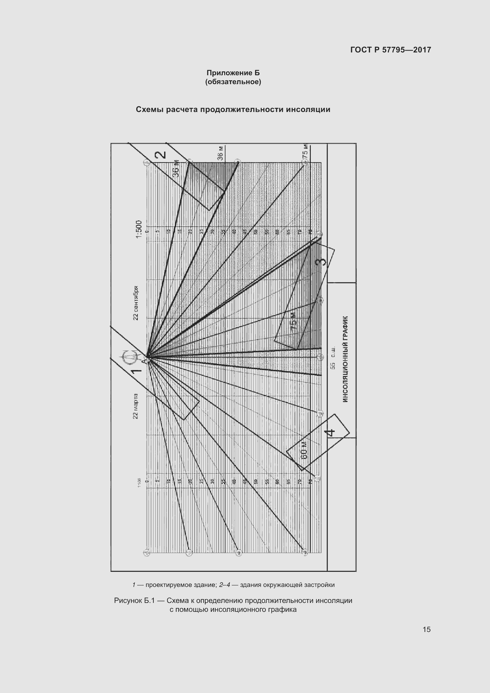 Страница 19 ГОСТ Р 57795-2017