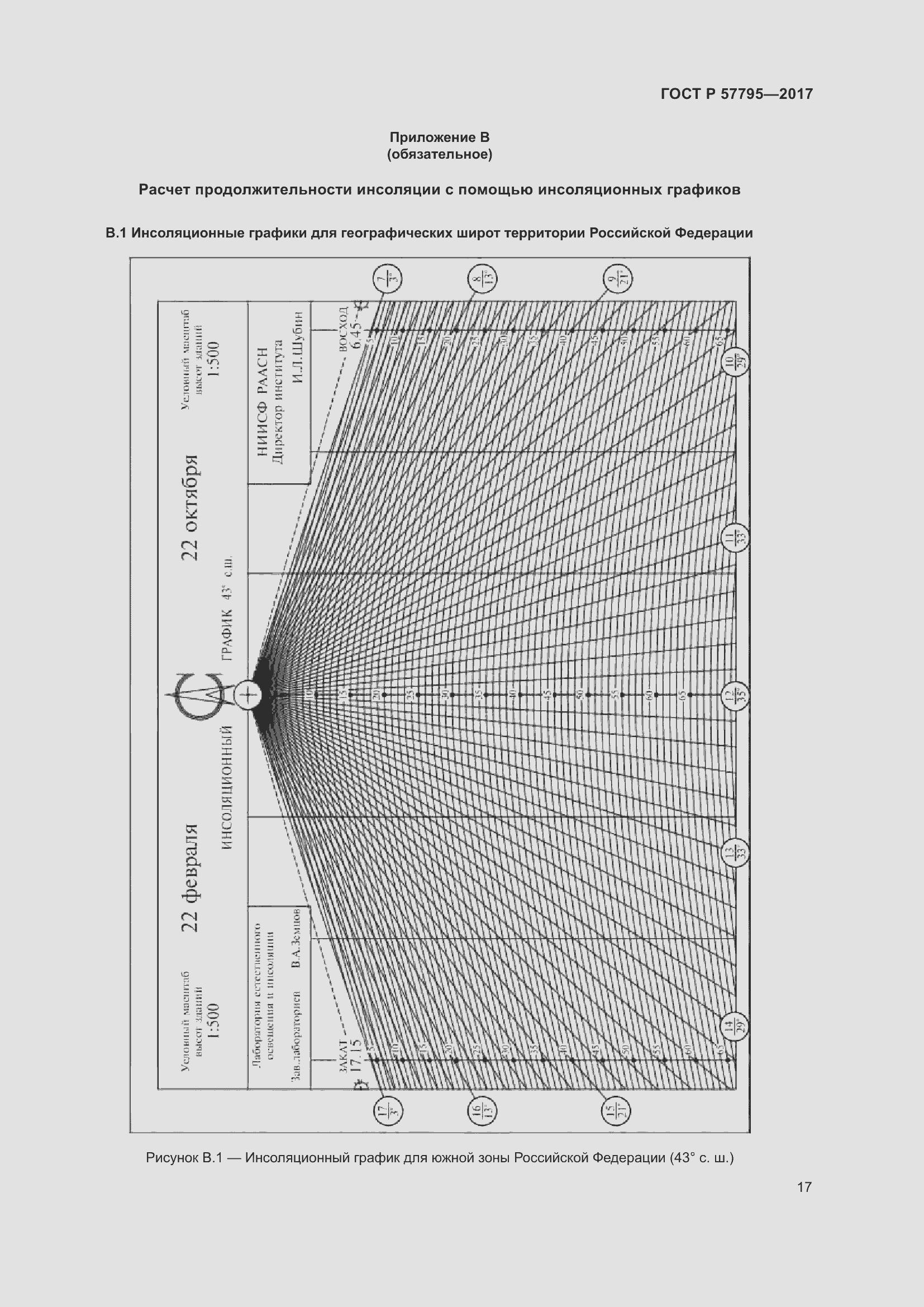Страница 21 ГОСТ Р 57795-2017