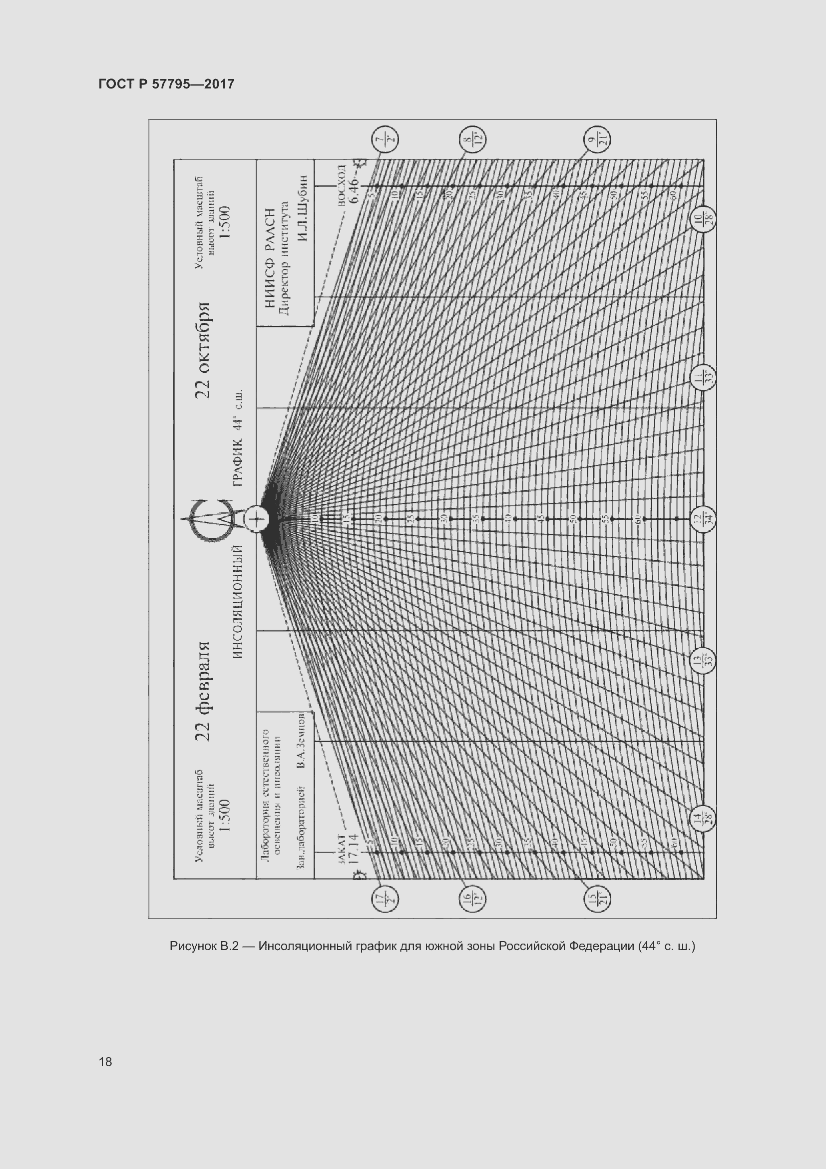 Страница 22 ГОСТ Р 57795-2017