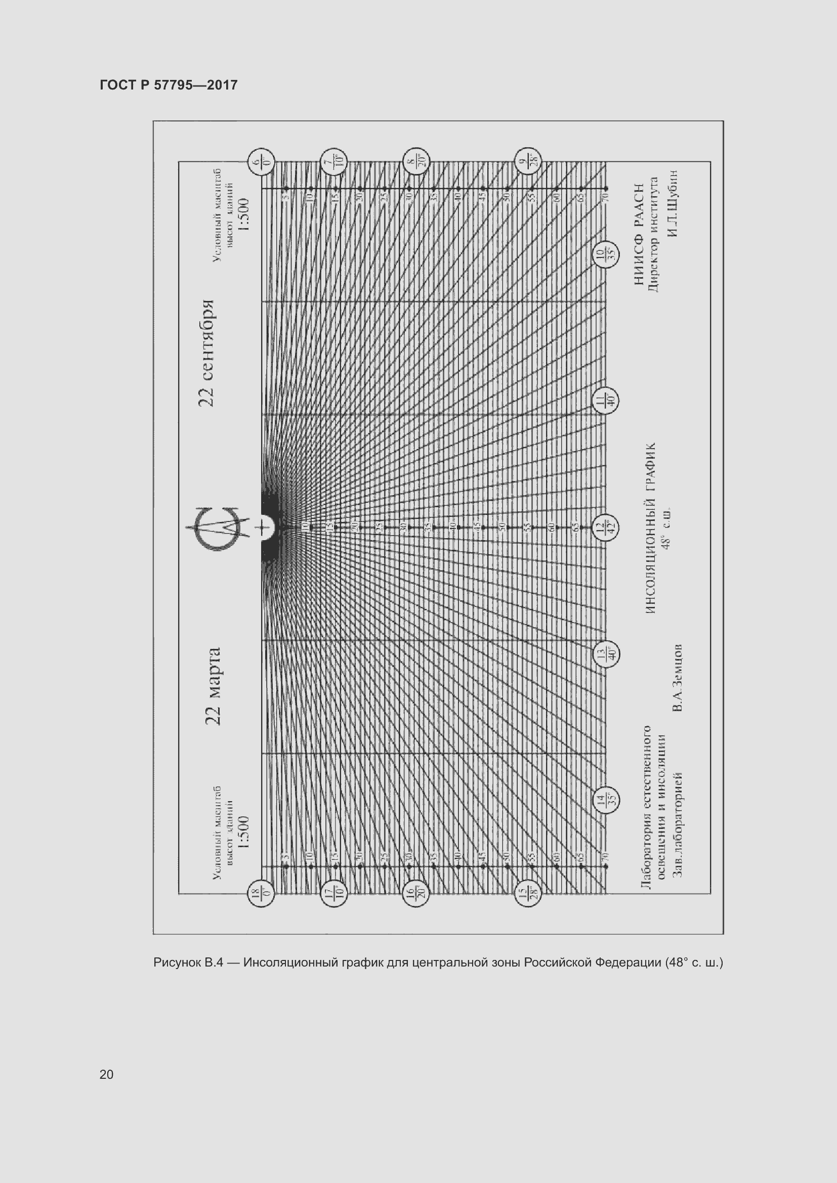 Страница 24 ГОСТ Р 57795-2017