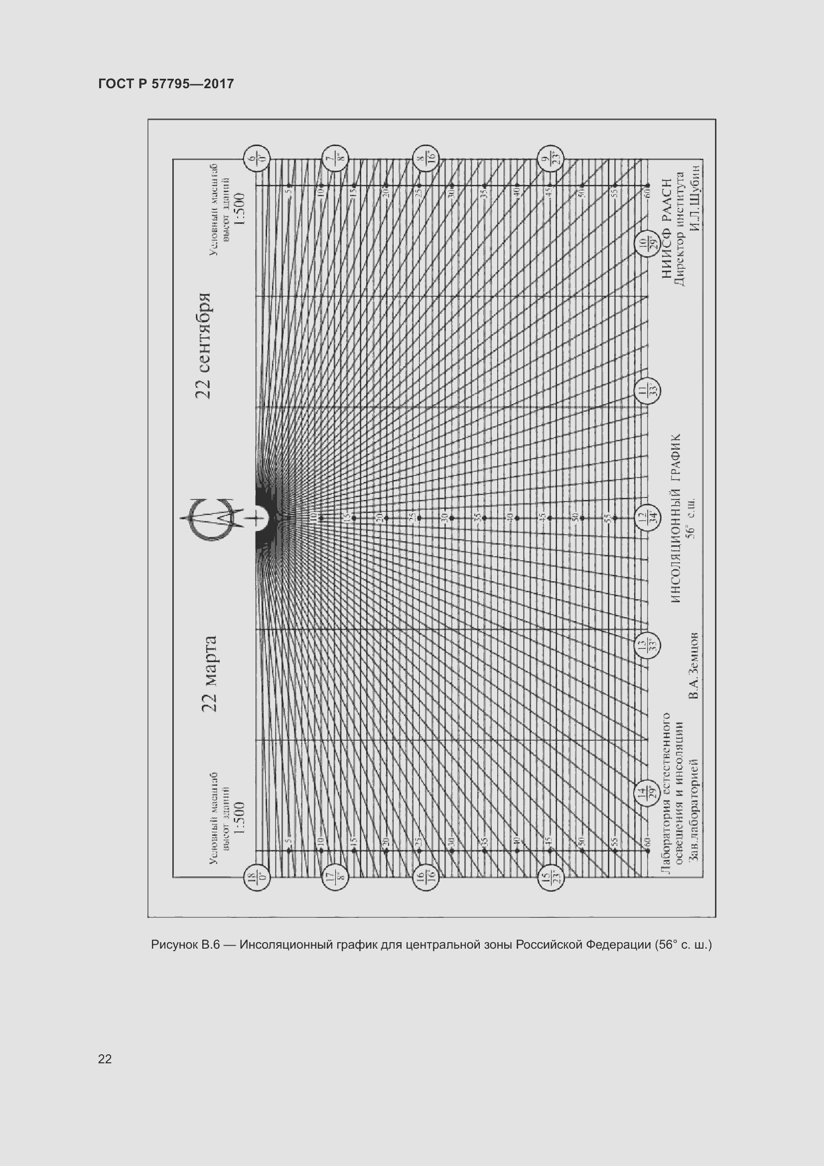 Страница 26 ГОСТ Р 57795-2017